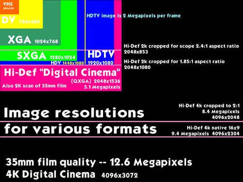 Resolution chart for formats.
